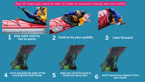 What is a kayak wet exit and why is it important to know how to do one 1 | kayaking info Pull it upward to release it from your kayak